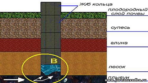 Водоснабжение частного дома