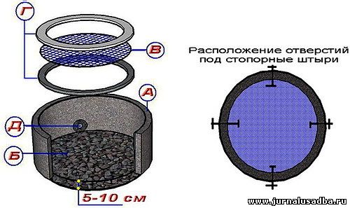 Как 
сделать щит для предотвращения намывания песка в колодец