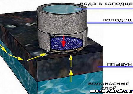 Фильтр в колодце